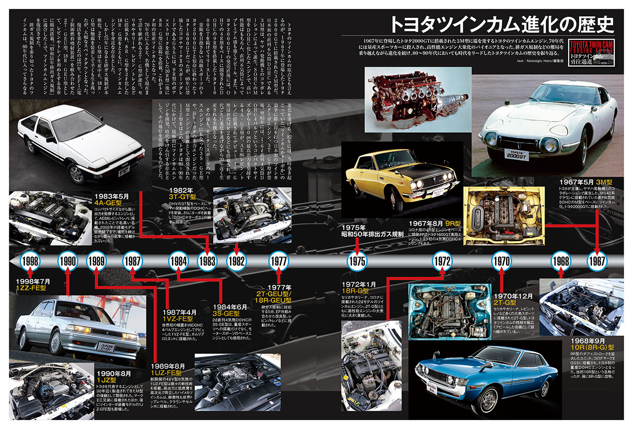 最新号発売中】トヨタ2000GTや初代セリカなど、トヨタツインカム