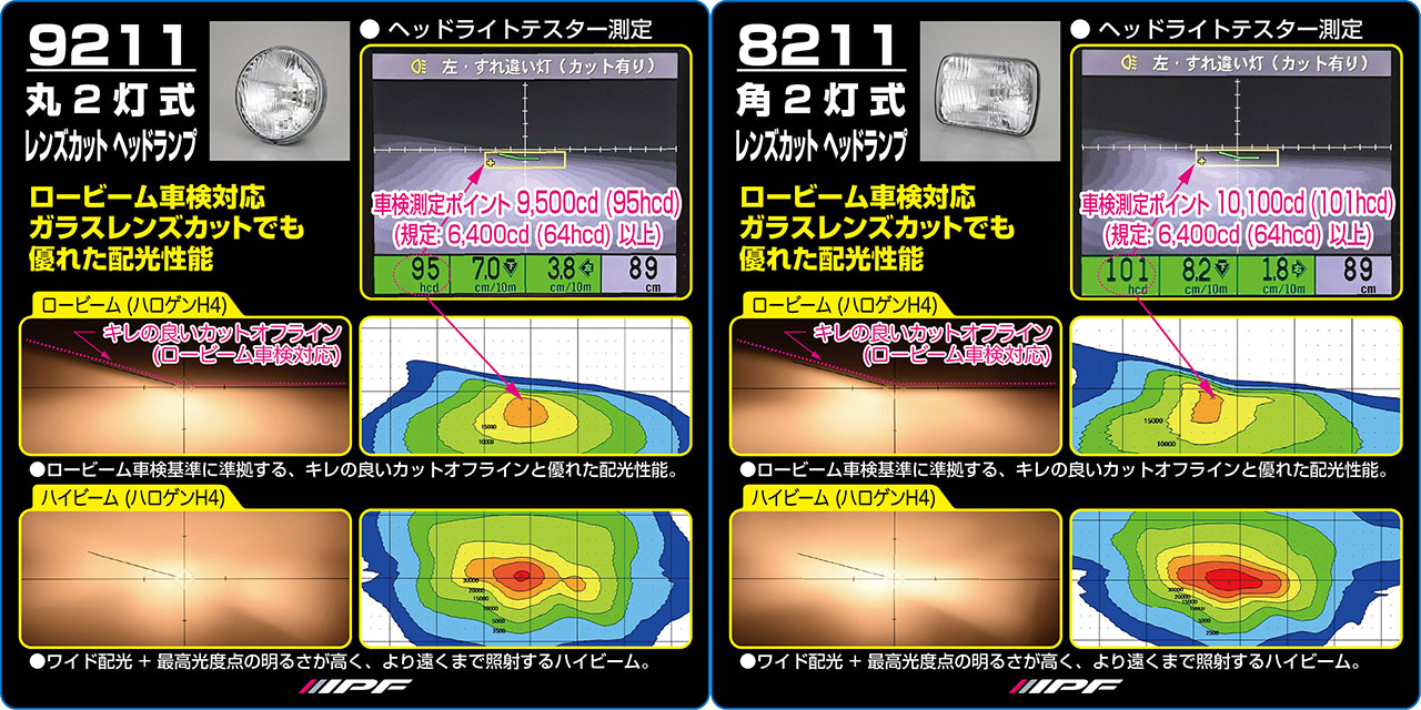 IPF、ロービーム車検対応で旧車・クラシカルフェイスにマッチした