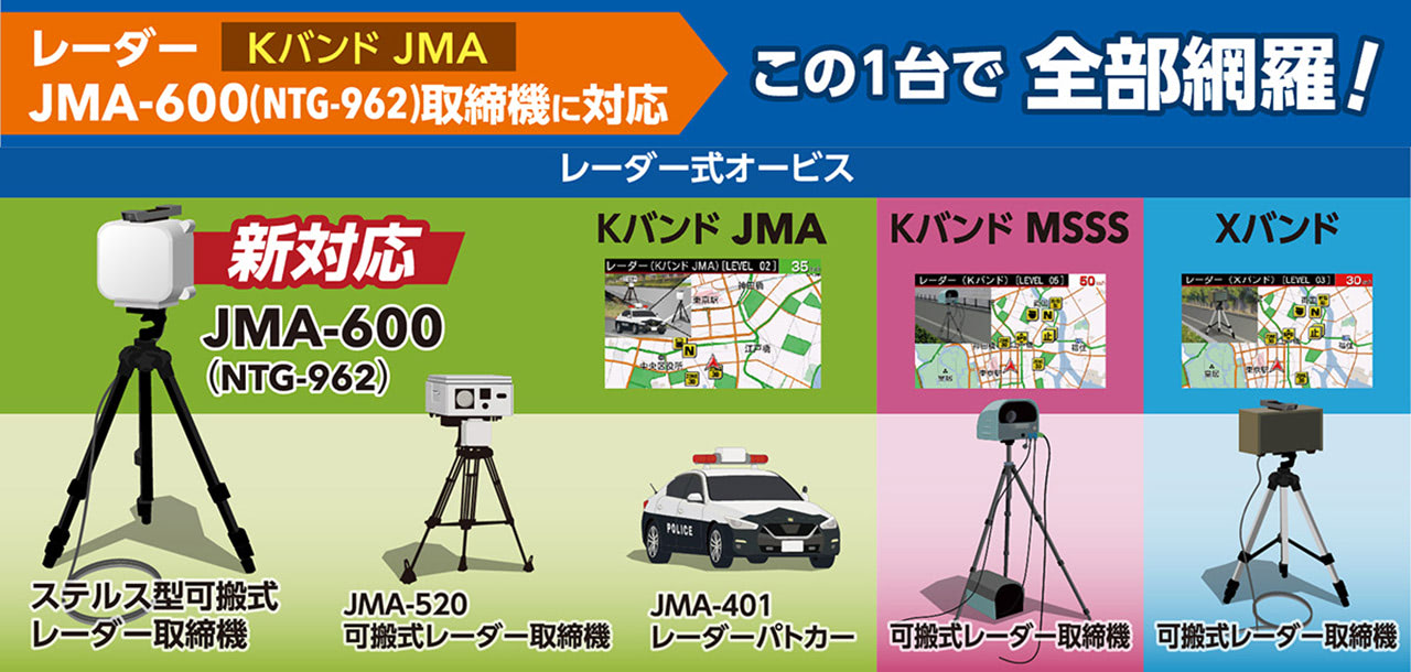 進化するオービス vs 探知機」セルスター最新モデルが新周波数帯に対応