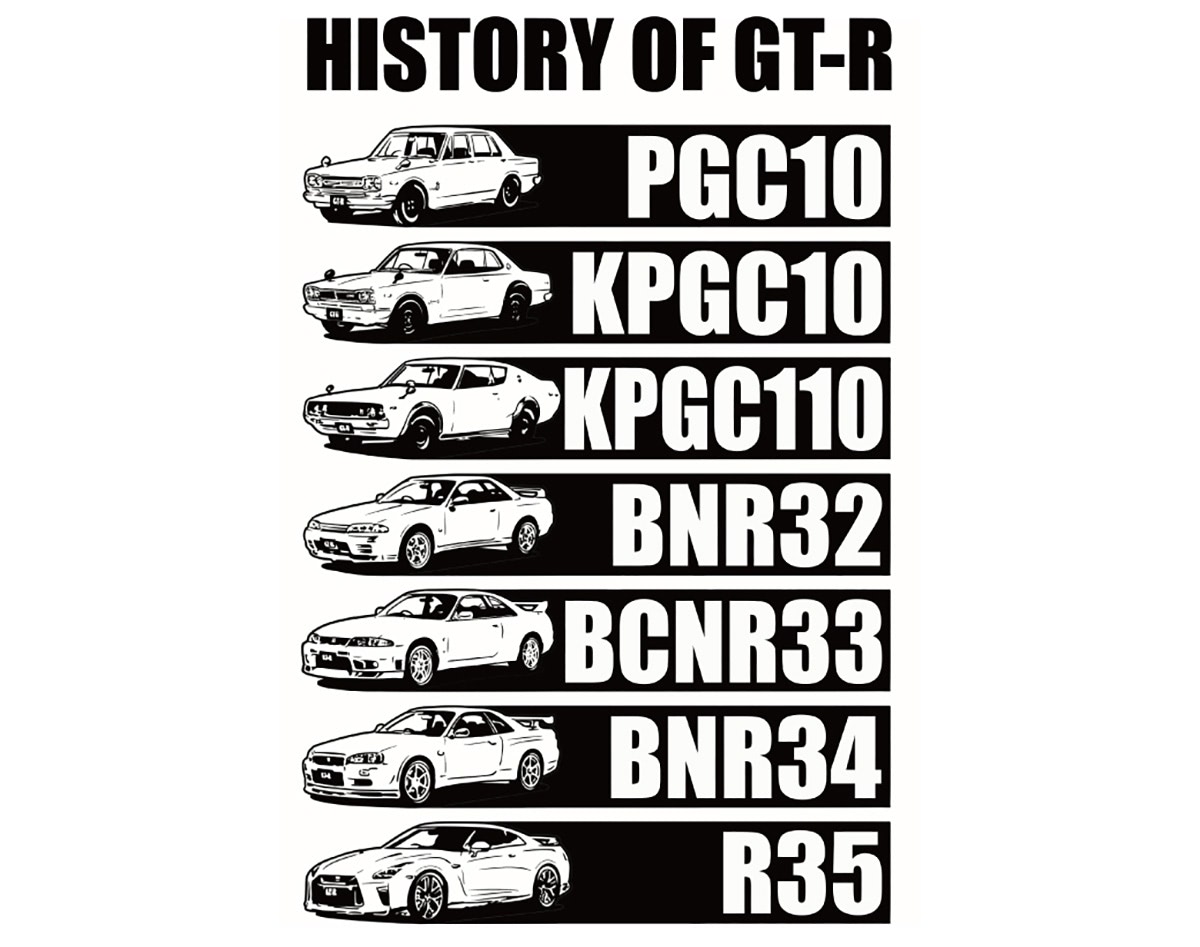 歴代GT-Rを身にまとう！」【日産公認】ハコスカGT-Rから最新のニッサン