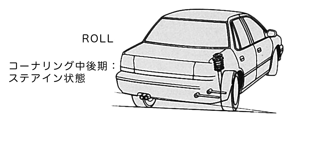 いすゞはブッシュのたわみとサスペンションストロークで制御する「ニシボリックサスペンション」｜後輪転舵編 Vol.4｜ハチマル・テクノロジー
