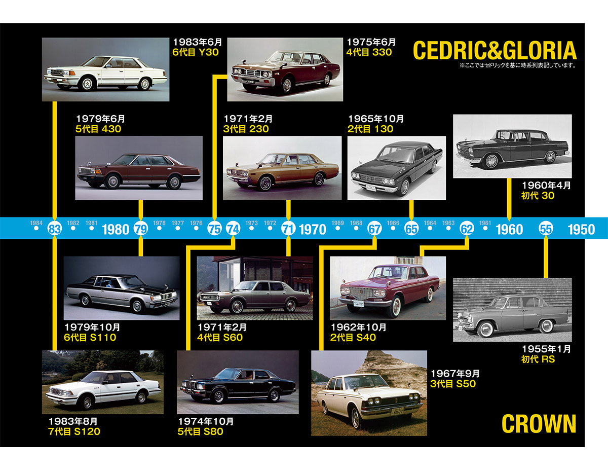 WORLD CAR CATALOGUE 1964 旧車カタログ世界名車 希少 1964の中古車一覧(1～30件)【グーネット】
