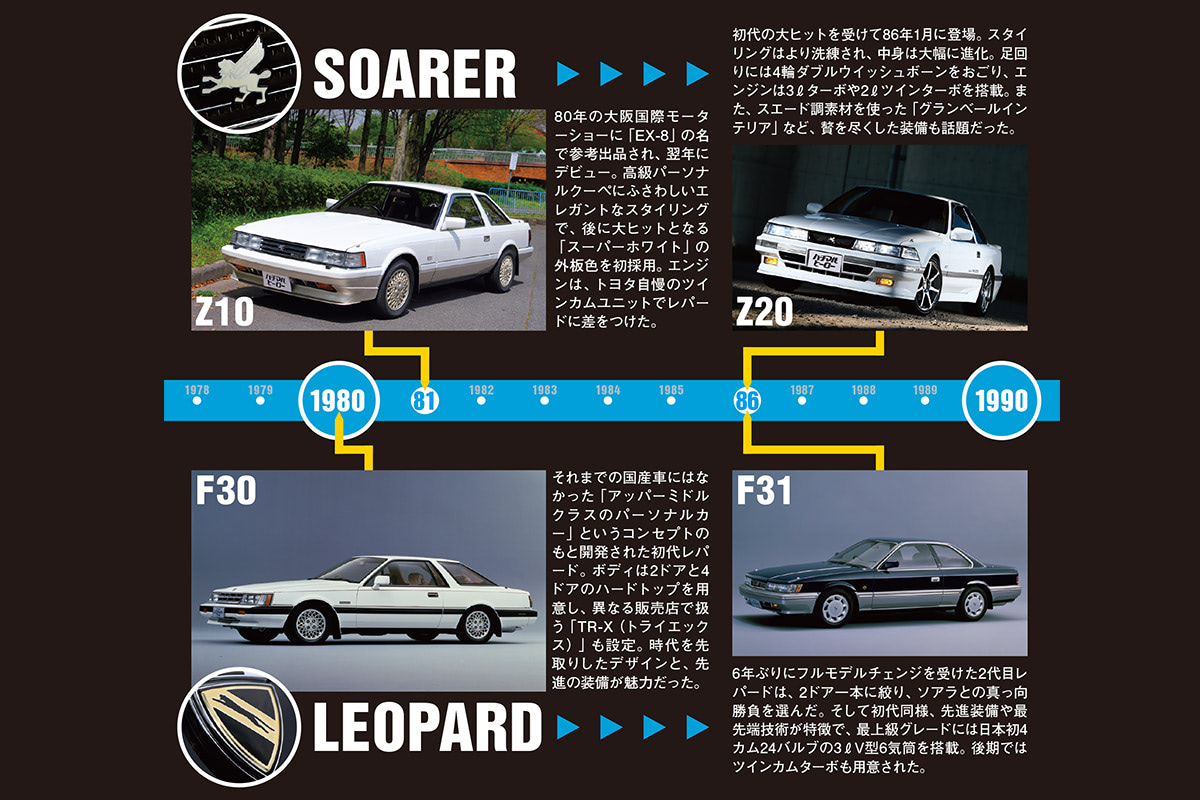 80年代前半、最先端スペシャリティカー＆テクノロジーの対決