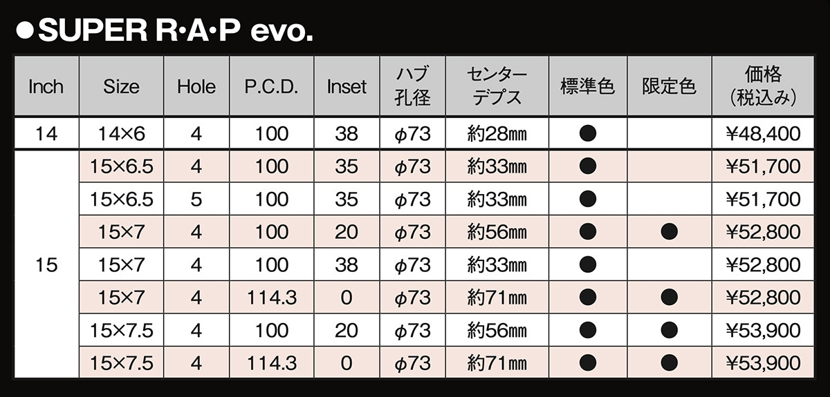 14インチ　スーパー史郎様宛て スーパーアール・エー・ピー】令和に復刻したSUPER R・A・P evo. 14