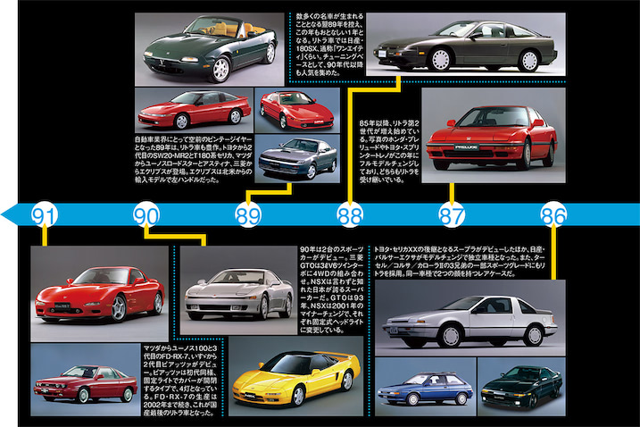 リトラクタブルライト百花繚乱【2】15年の沈黙を破ったサバンナRX-7