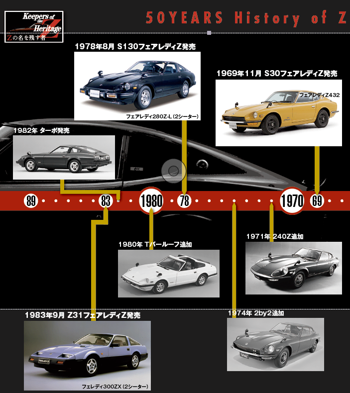 心臓は上質な2Lの直列6気筒からスタート。「Z」50年の歴史