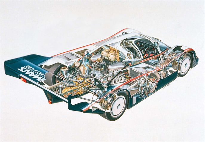 圧倒的な速さを持つポルシェ956が賞レースを総なめ。日本ではグループC