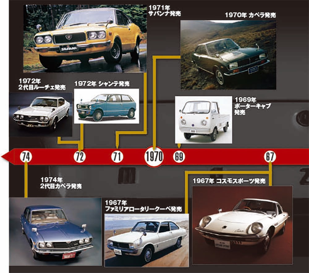マツダの100年史【2】世界初の実用化を成し遂げたロータリー