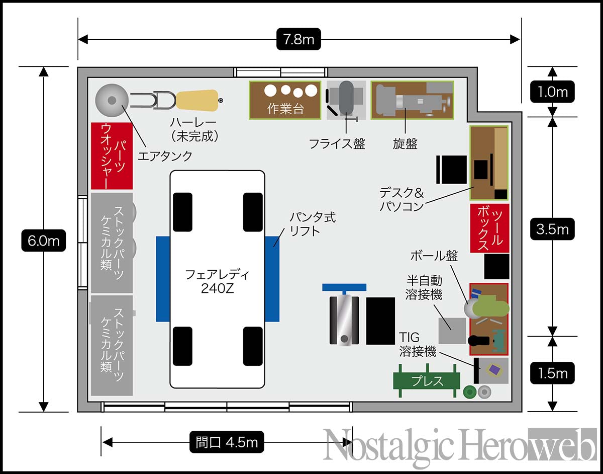 ザ・マニアガレージ【5】32歳の時に建てたビルトインガレージで
