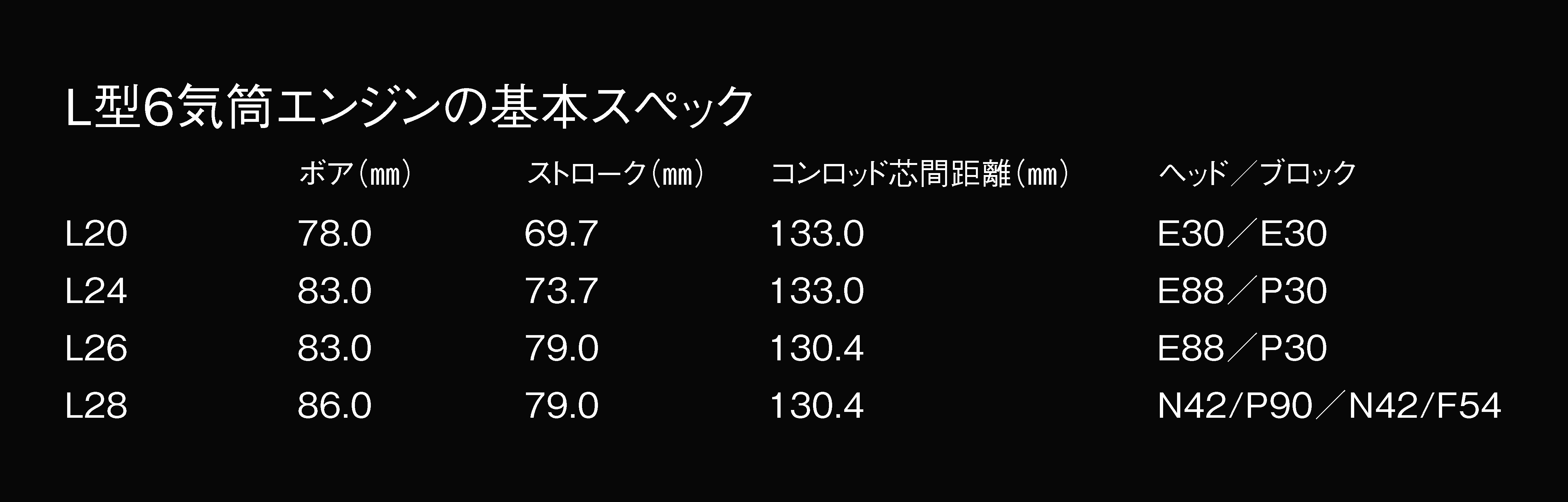 連かん比のバランスがいいL24型をベースにしたハイレスポンス仕様を
