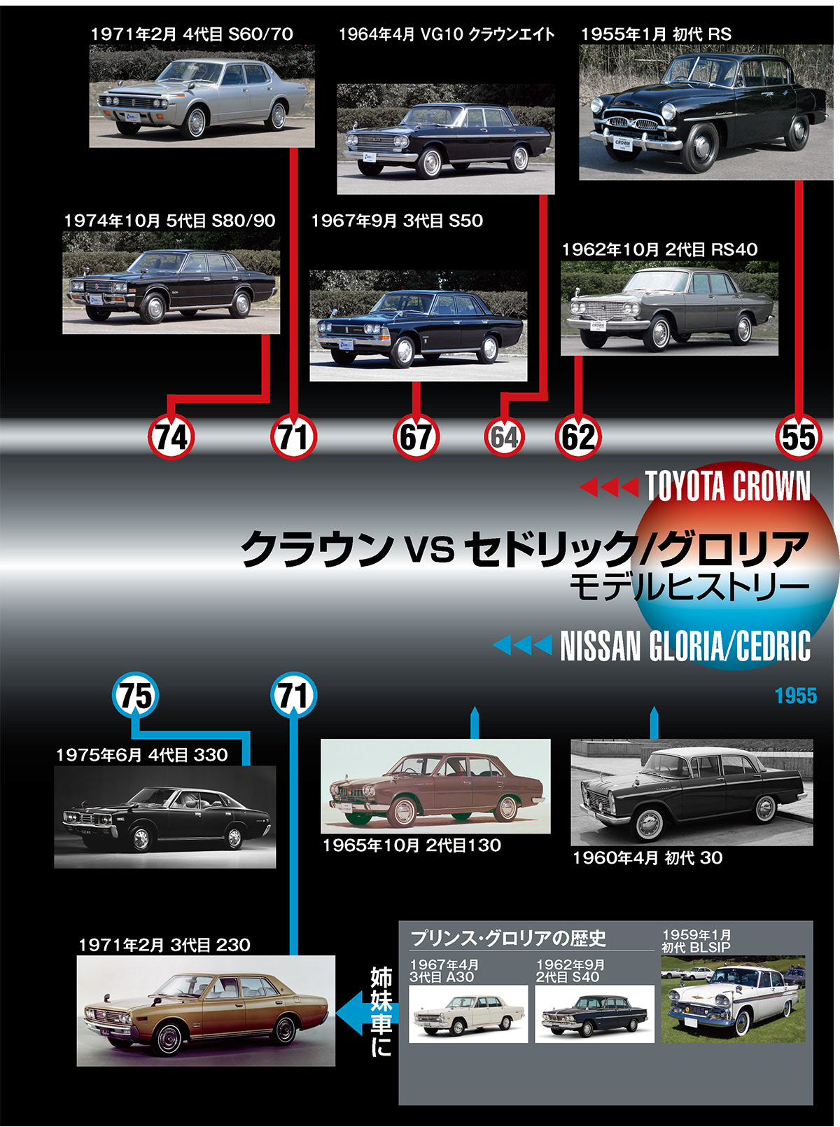 クラウン vsセドリック／グロリア【4】クラウン15代目、10代目